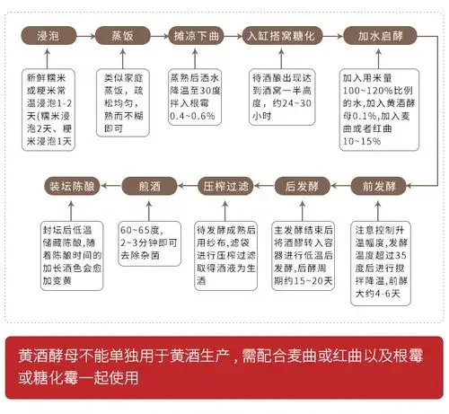 传统手工酒曲饼与用于配方的中药材特写，包括丁香、肉桂、甘草和陈皮。_1