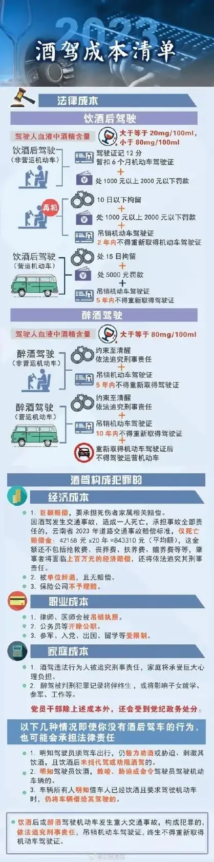 酒杯与车钥匙的警示对比，提醒酒驾危险_1