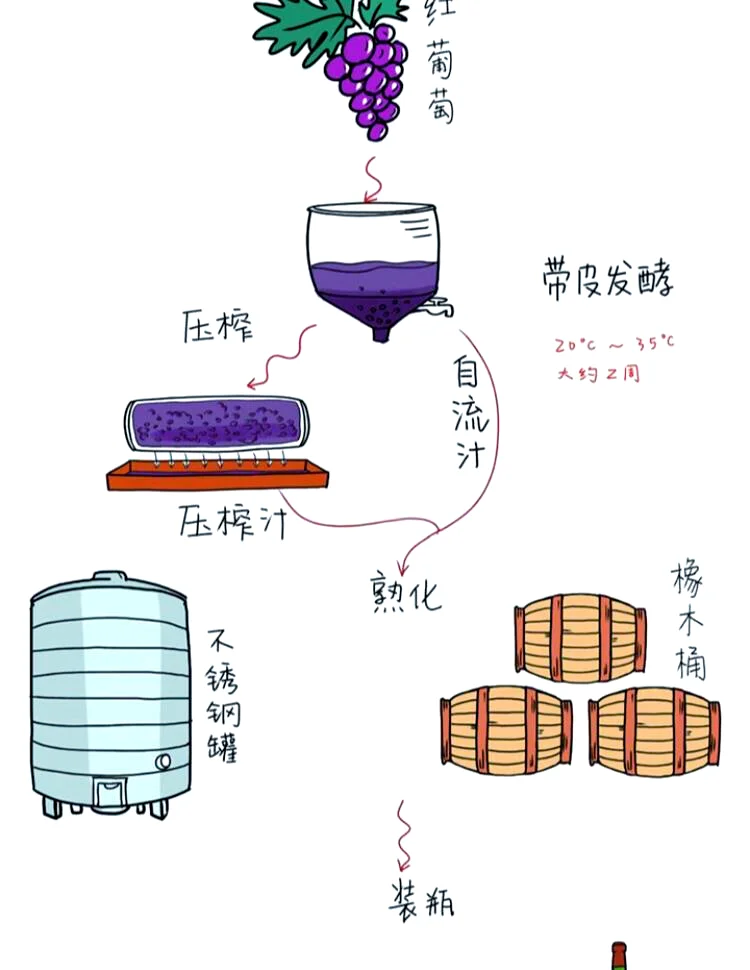 家庭葡萄酒储藏角落的微距摄影，展示一瓶斜放在酒架上的葡萄酒，光线柔和，环境安静专业。_1