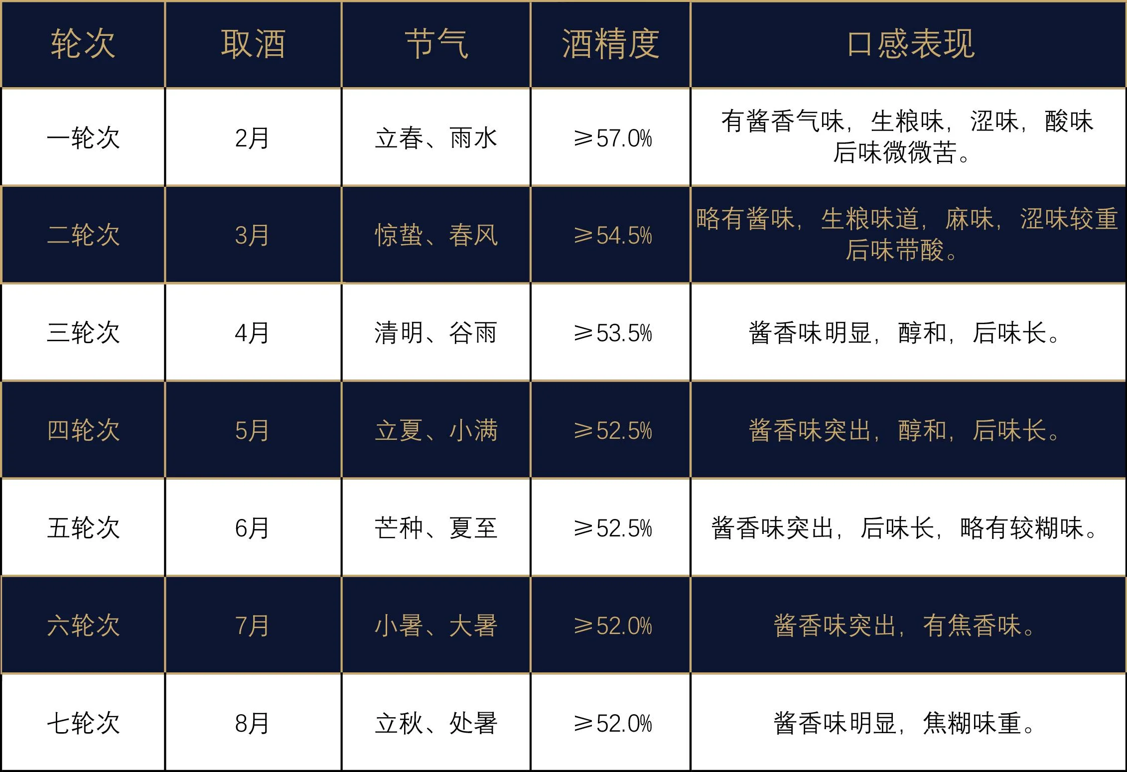 酱香型白酒酒液微距观察与风味分析工具_1