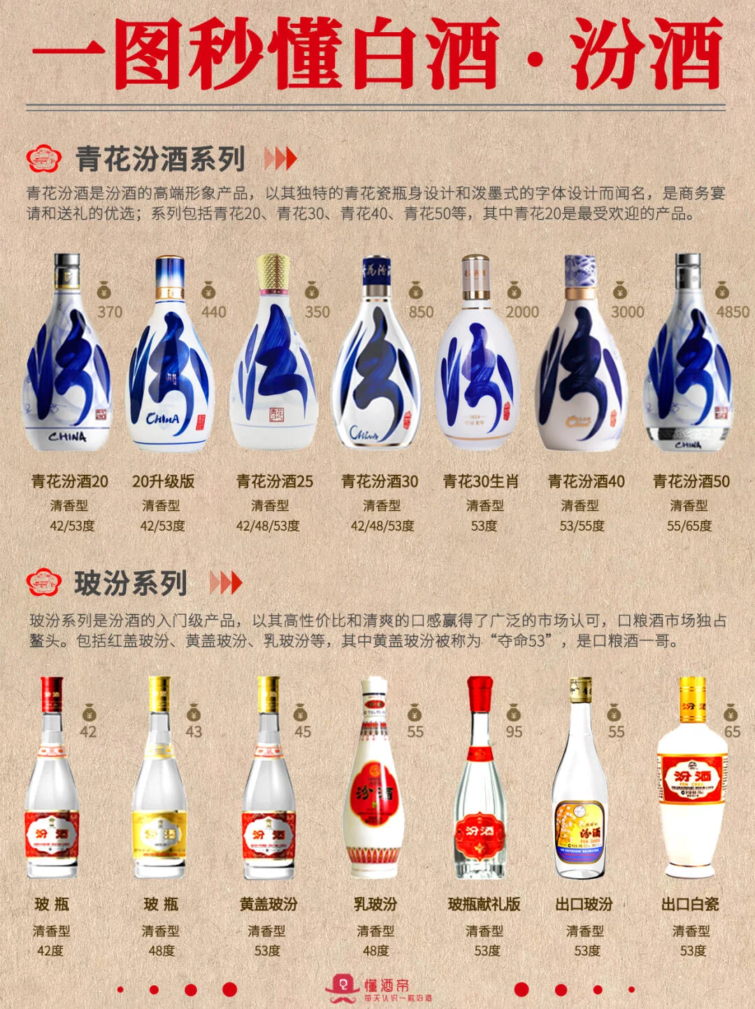 便宜白酒与贵白酒生产环境对比示意图，左侧为简易作坊，右侧为规范化的传统酿造车间。_1
