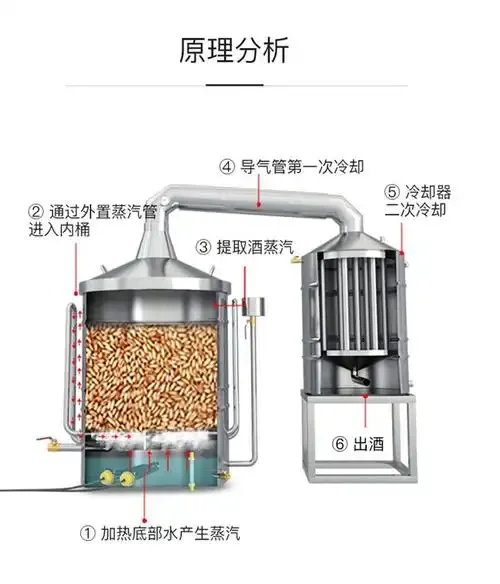 家庭酿酒工作台上正在运行的小型不锈钢蒸酒设备特写，酒液清澈滴落_1