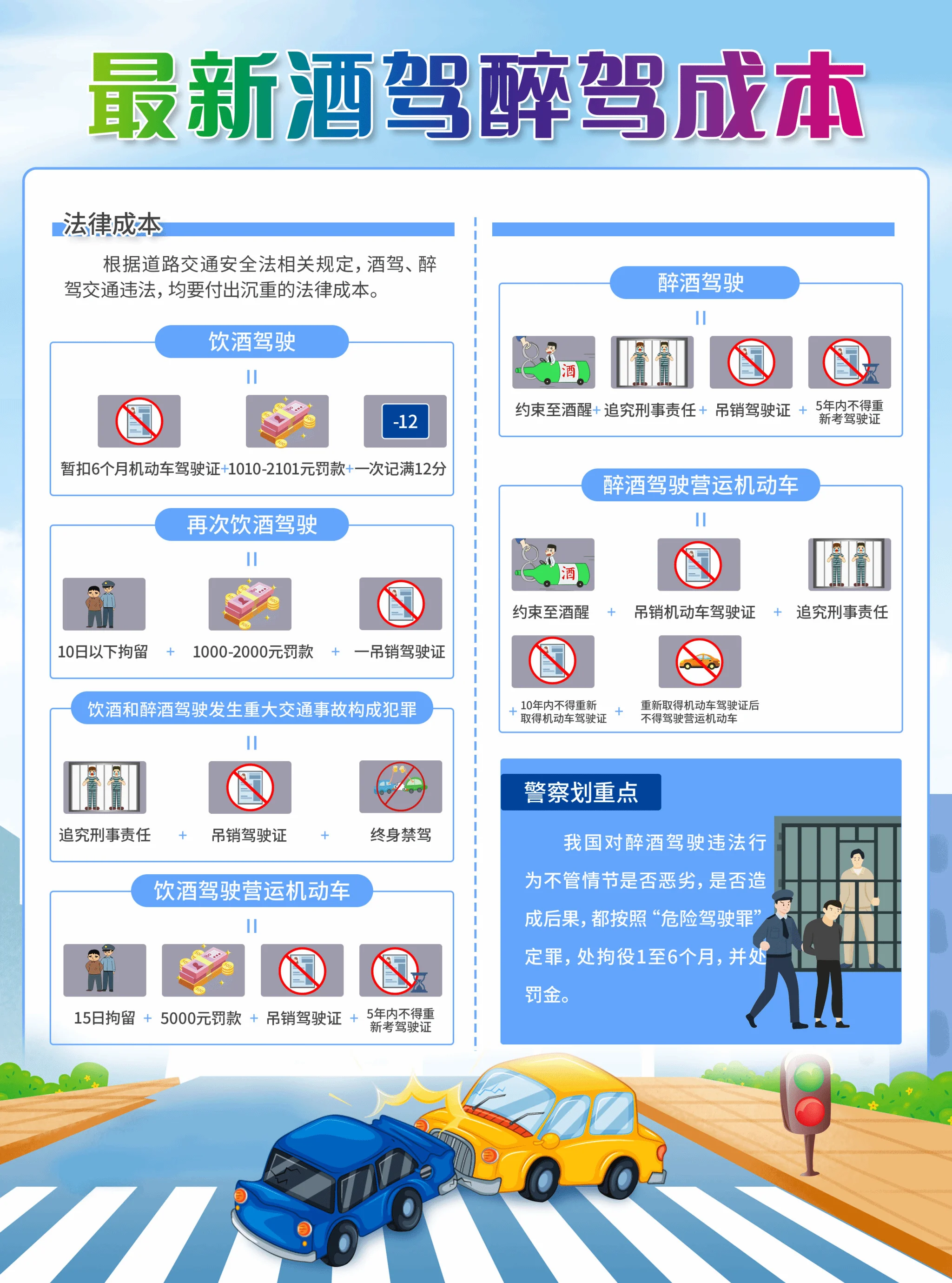 酒驾醉驾标准示意图：交警与呼气式酒精测试仪，清晰标注20mg/100ml和80mg/100ml临界值_1