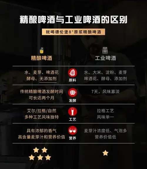 精酿啤酒配方设计笔记本与核心原料（麦芽、啤酒花、酵母）实物展示_1