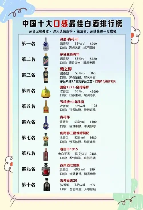 不同年份白酒在酒窖中排列展示，用于对比陈化效果_1