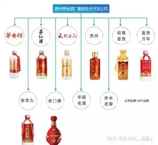 茅台镇酿酒师现场对比不同等级白酒的挂杯与色泽差异_1