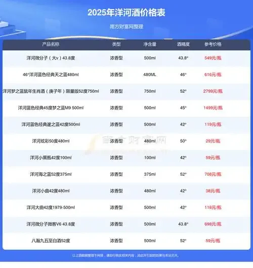 一瓶密州酒与酿酒原料、品鉴工具和工艺笔记的静物组合，展现白酒的价值与匠心情怀_1
