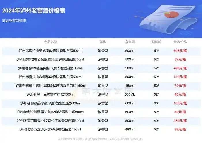 酿酒工作台：电子秤、量筒与白酒，展示传统斤两与现代克重单位的实际对比_1