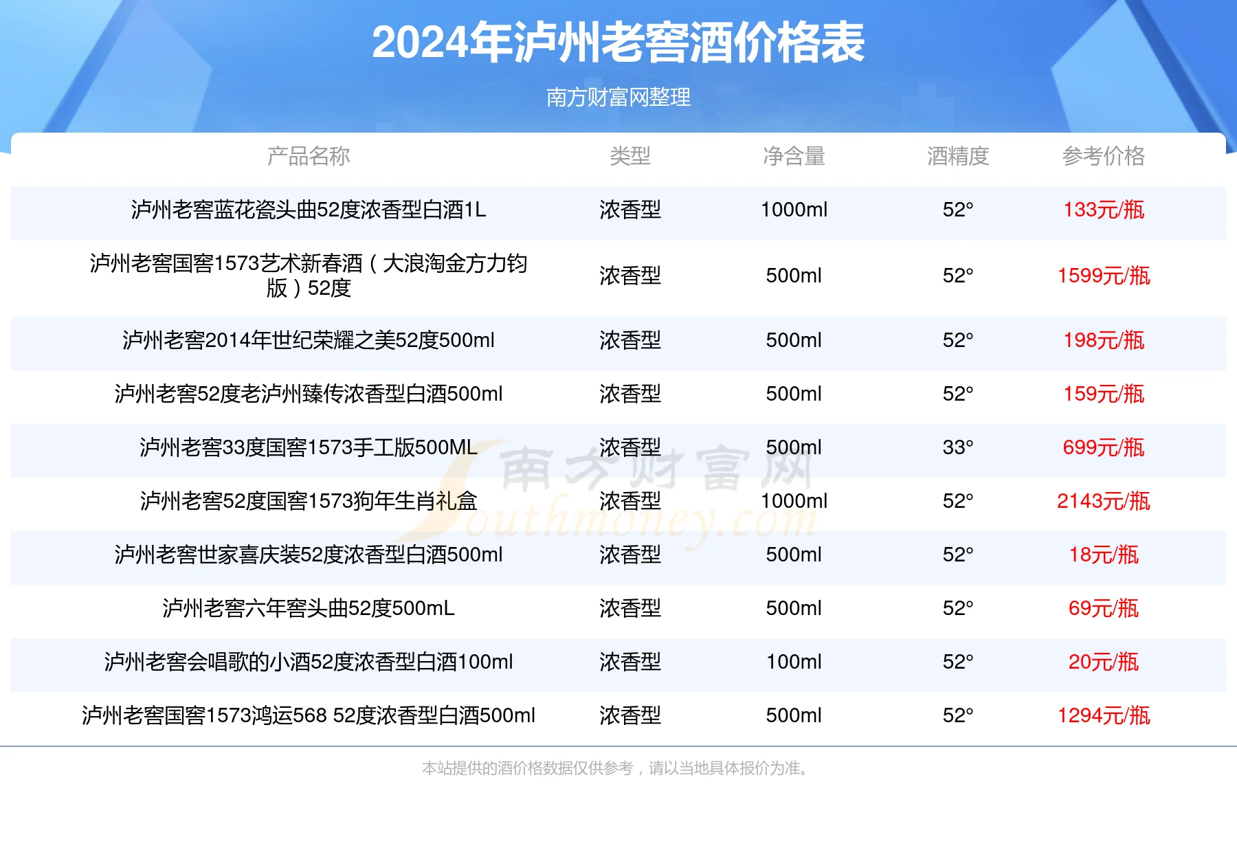 金泸州金色佳酿52度白酒产品静物图：金色瓶身置于深色木纹桌面，旁有品酒杯，光线柔和突出质感与档次。_1