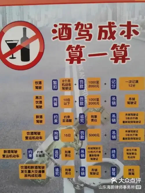 酒驾醉驾标准对比图：交通法规与酒精检测仪特写_1
