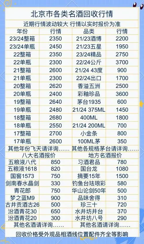 酿酒师对比微信扫码价格与实际酒瓶，解析价格背后的真相_1