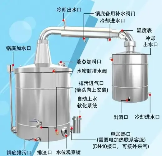 不同材质和型号的小型酿酒设备实物对比图，用于展示酿酒小设备的选择多样性。_1