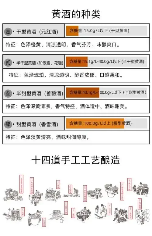 白酒瓶背标特写，清晰展示纯粮固态发酵标准号GB/T10781.1（优级），背景为酿酒车间。_1