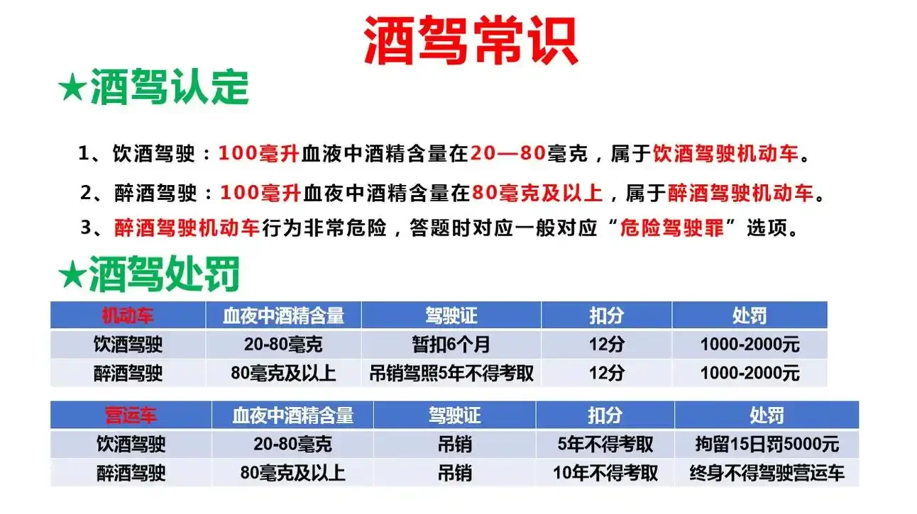 党员酒驾相关处理规定：党纪处分条例与交通法规并置的严肃画面_1