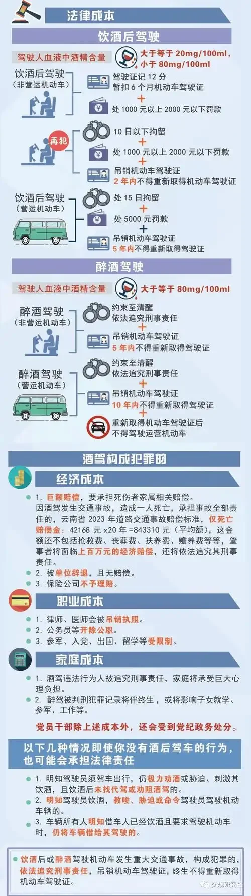 酒驾后果与正确程序对比概念图：左侧为酒杯和锁住的方向盘，右侧为道路指引和交通法规书。_1