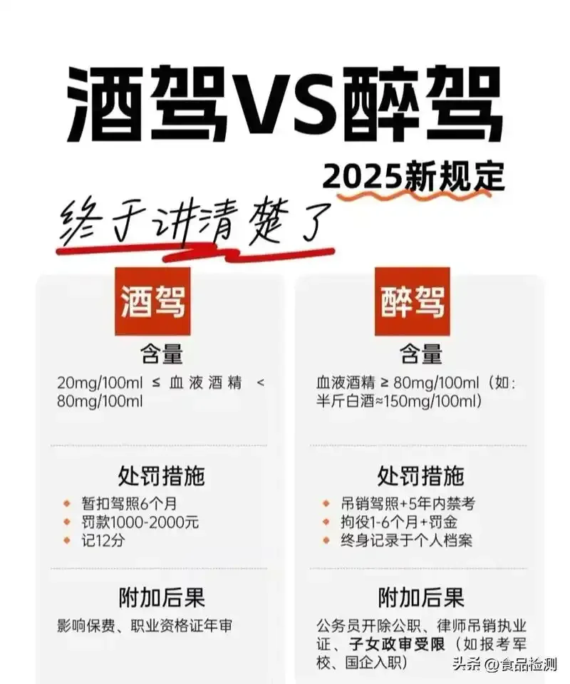 酒驾与醉驾区别对比图：空酒杯与车钥匙代表清醒可驾驶，倒洒的酒杯与被铐住的车钥匙代表醉驾违法_1
