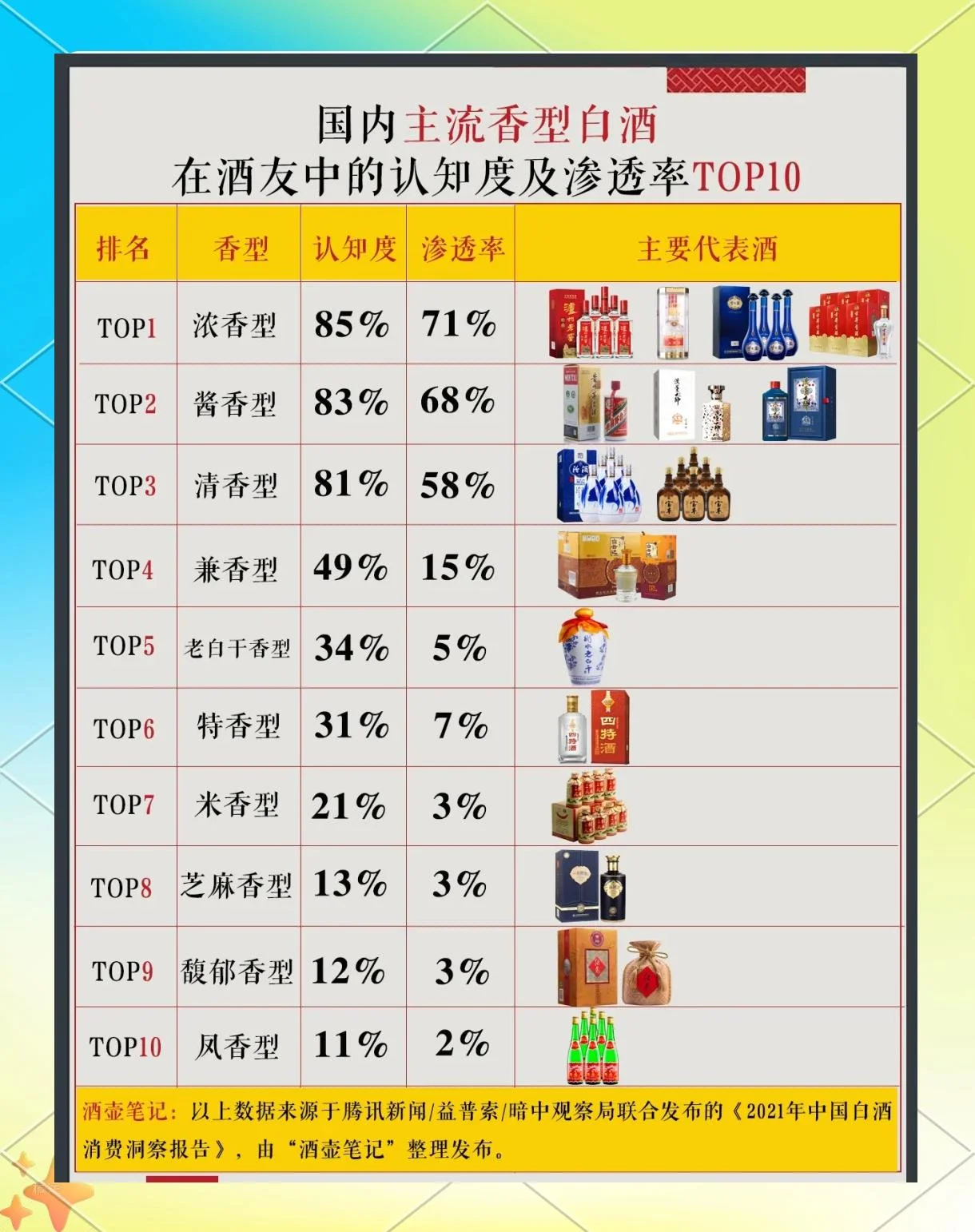 桌上摆放着几款不同香型的日常口粮酒和酒杯，光线柔和，生活气息浓厚_1