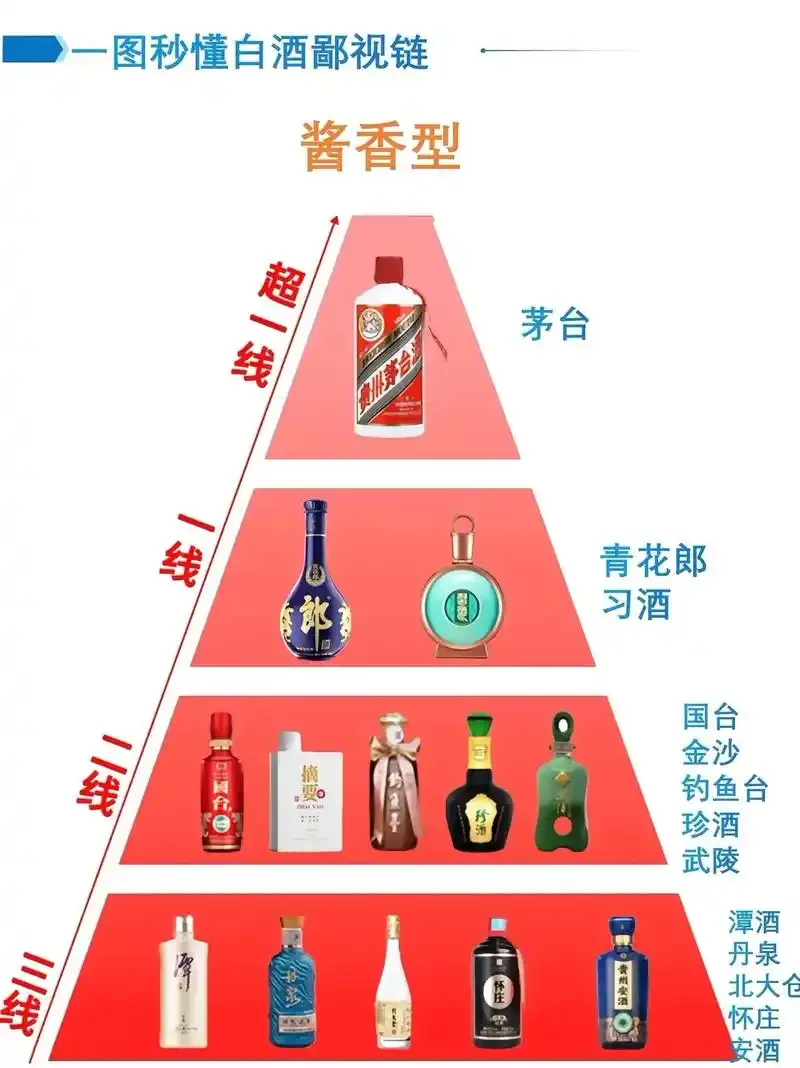酱香型白酒与清香型白酒并排对比品鉴图_1