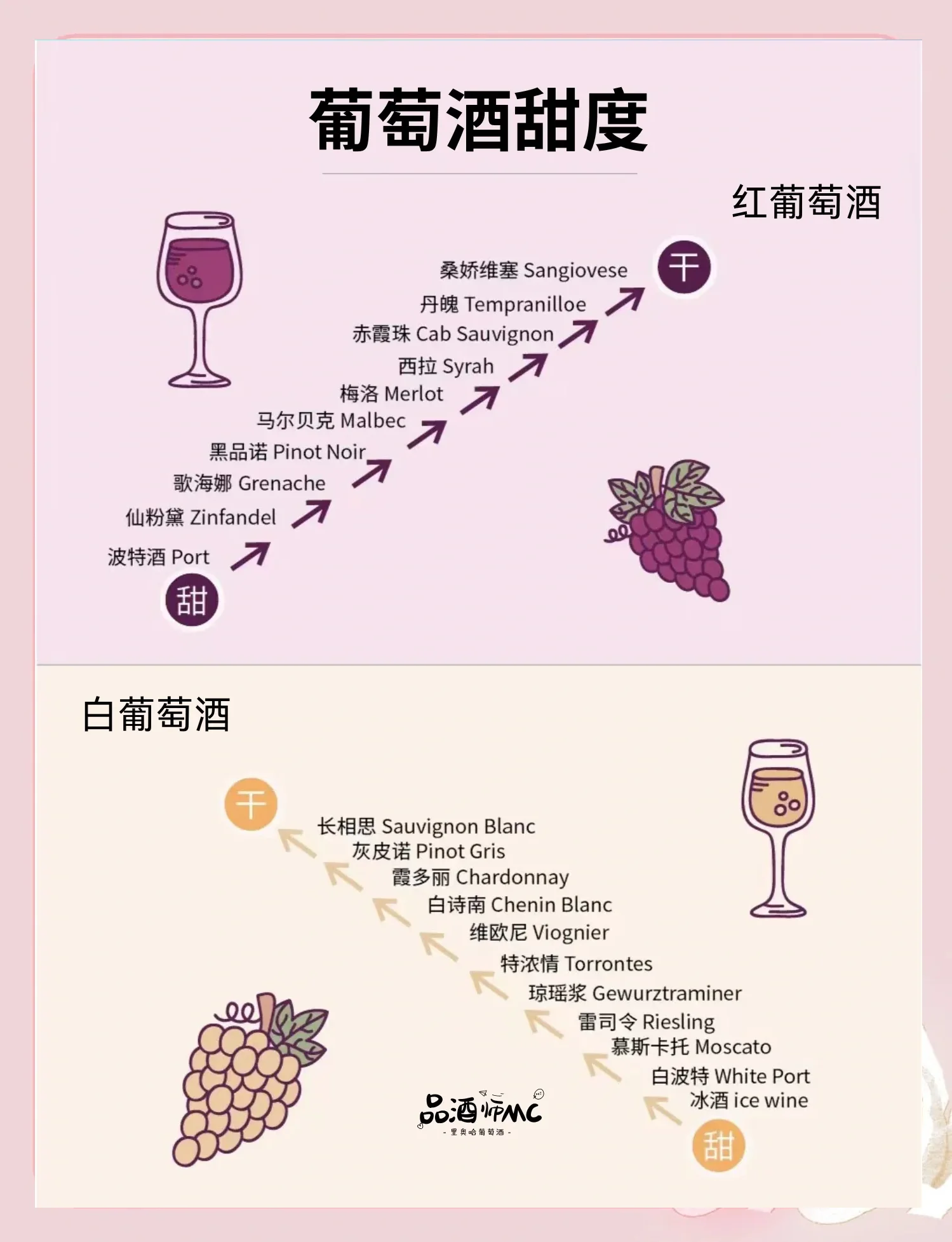 家庭自酿葡萄酒酒精度测量场景特写：量筒中的红酒与酒精计，背景是酿酒葡萄和发酵罐。_1