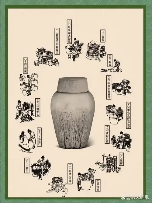 粮食酒生产工艺流程图解：从原料到成品的完整步骤_1