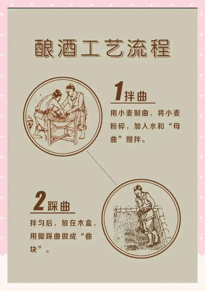 双曲酒酿造关键步骤展示：陶瓷缸中的酒醅与旁边分别盛放生曲和熟曲的小碗_1