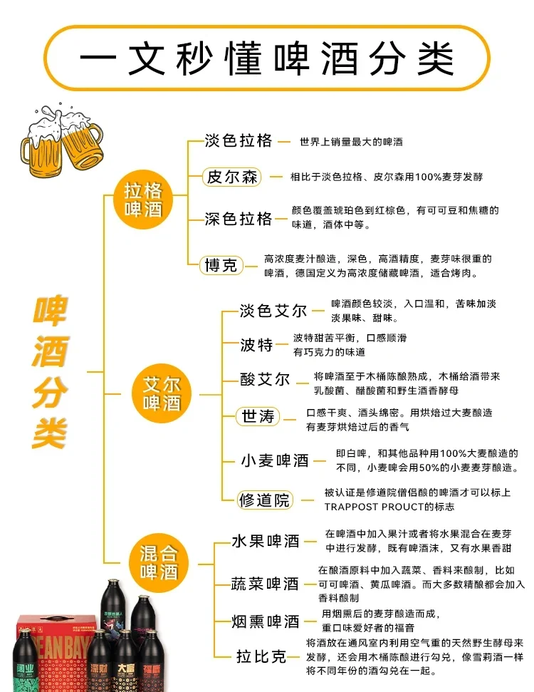 大米啤酒与小麦啤酒的直观对比图，展示颜色、泡沫和清澈度的差异_1