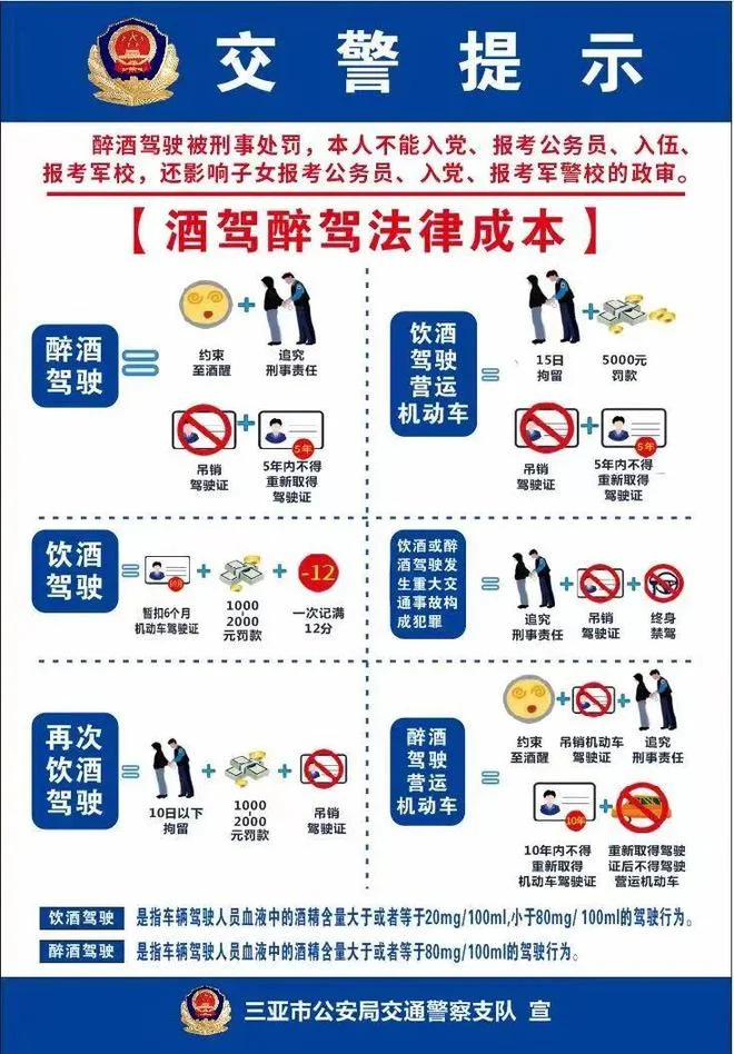 酒驾驾驶证被依法扣留的凭证特写，背景有警示灯和酒杯，强调法律后果与安全警示。_1