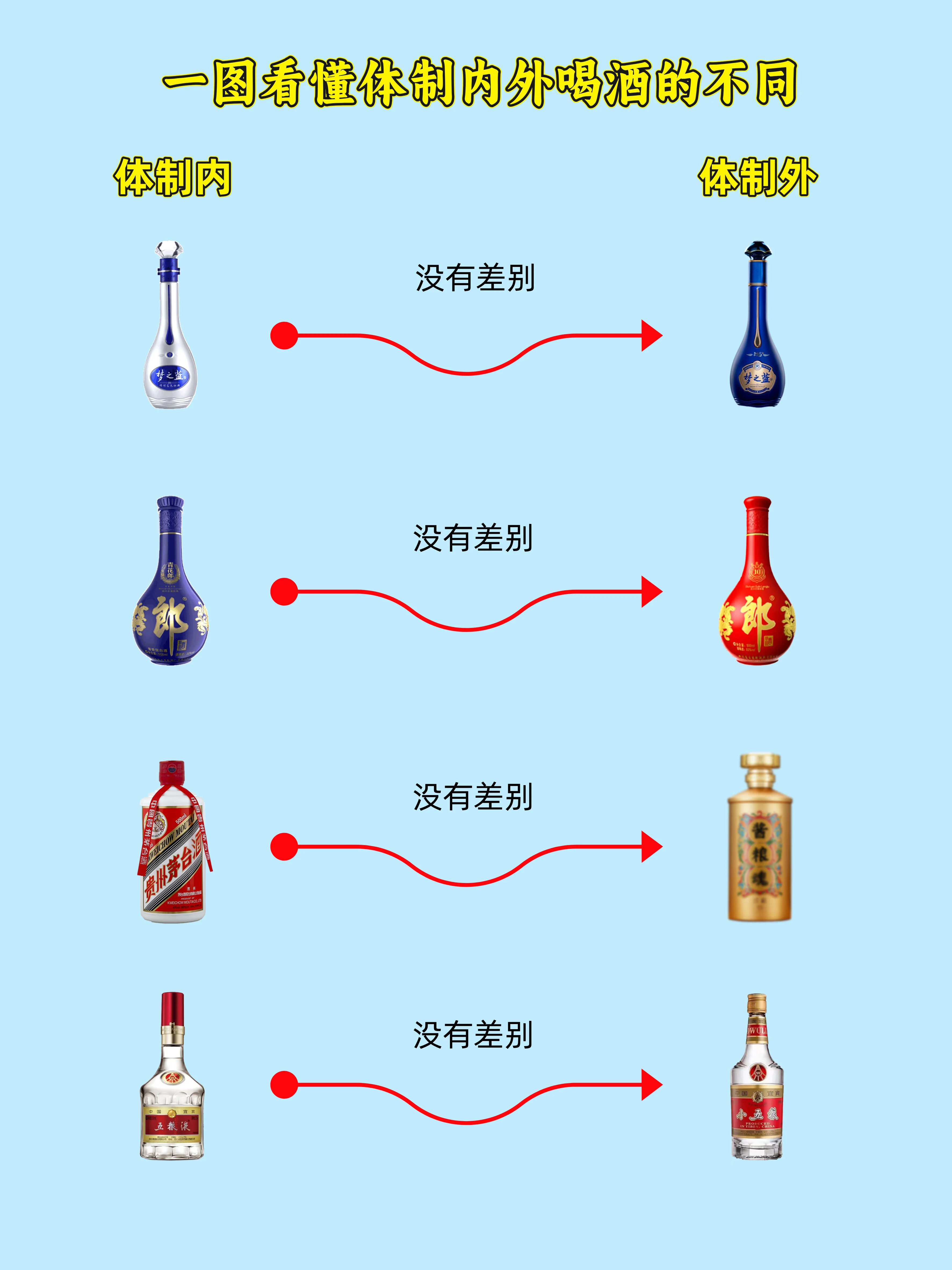 白酒与威士忌酿造工艺对比信息图：左边是中式陶缸与甑桶，右边是西式麦芽与壶式蒸馏器，直观展示原料、工艺与工具的核心差异_1