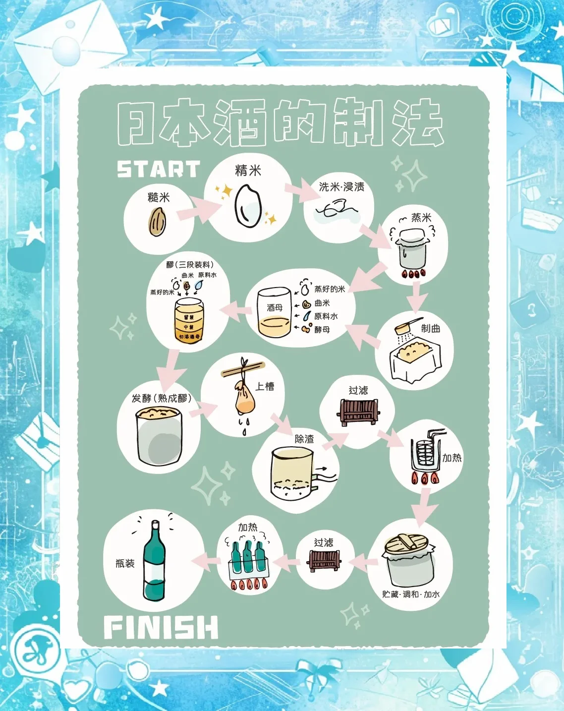 自酿精酿啤酒成品与酿造原料、基础设备展示图_1