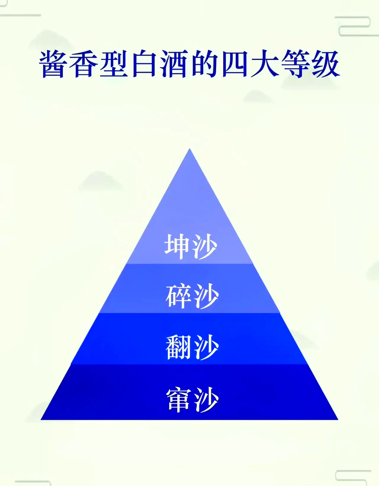 白酒优级和一级核心指标对比图：展示总酸、总酯含量及感官评价的差异，背景为专业酿酒环境。_1