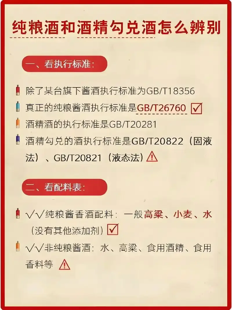 粮食白酒与勾兑白酒对比鉴别图，展示酒体、酒花和执行标准标签。_1