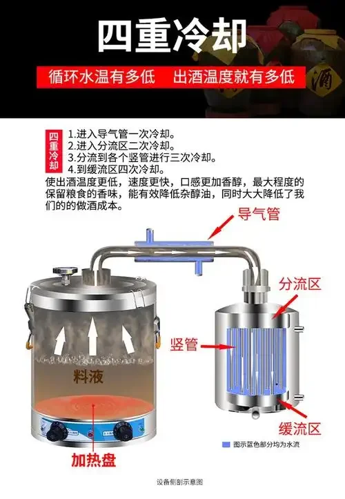 100斤粮食不锈钢酿酒设备现场实拍图，包含主体蒸锅、管道和冷却系统，旁边放有酿酒原料作为参照。_1