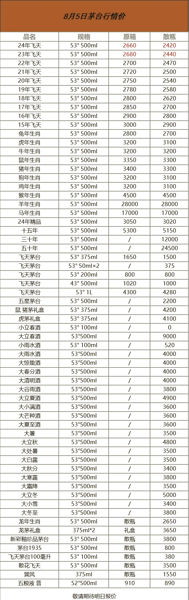 一碗清澈的粮食酒与酿酒原料红高粱、麦粒静置于古朴木桌上，展示纯粮酒的质朴本源。_1