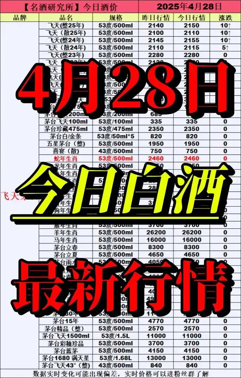 中证白酒指数K线图与古朴酿酒车间的对比画面，象征资本市场与实体产业的交融_1