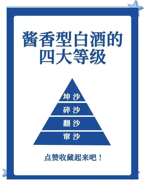 白酒国标GB/T 10781.1优级与一级对比图，展示酒瓶标签、关键理化指标差异及对应的生产环境。_1