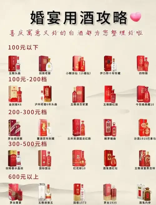 婚宴餐桌上的白酒与香槟杯特写，喜庆氛围_1
