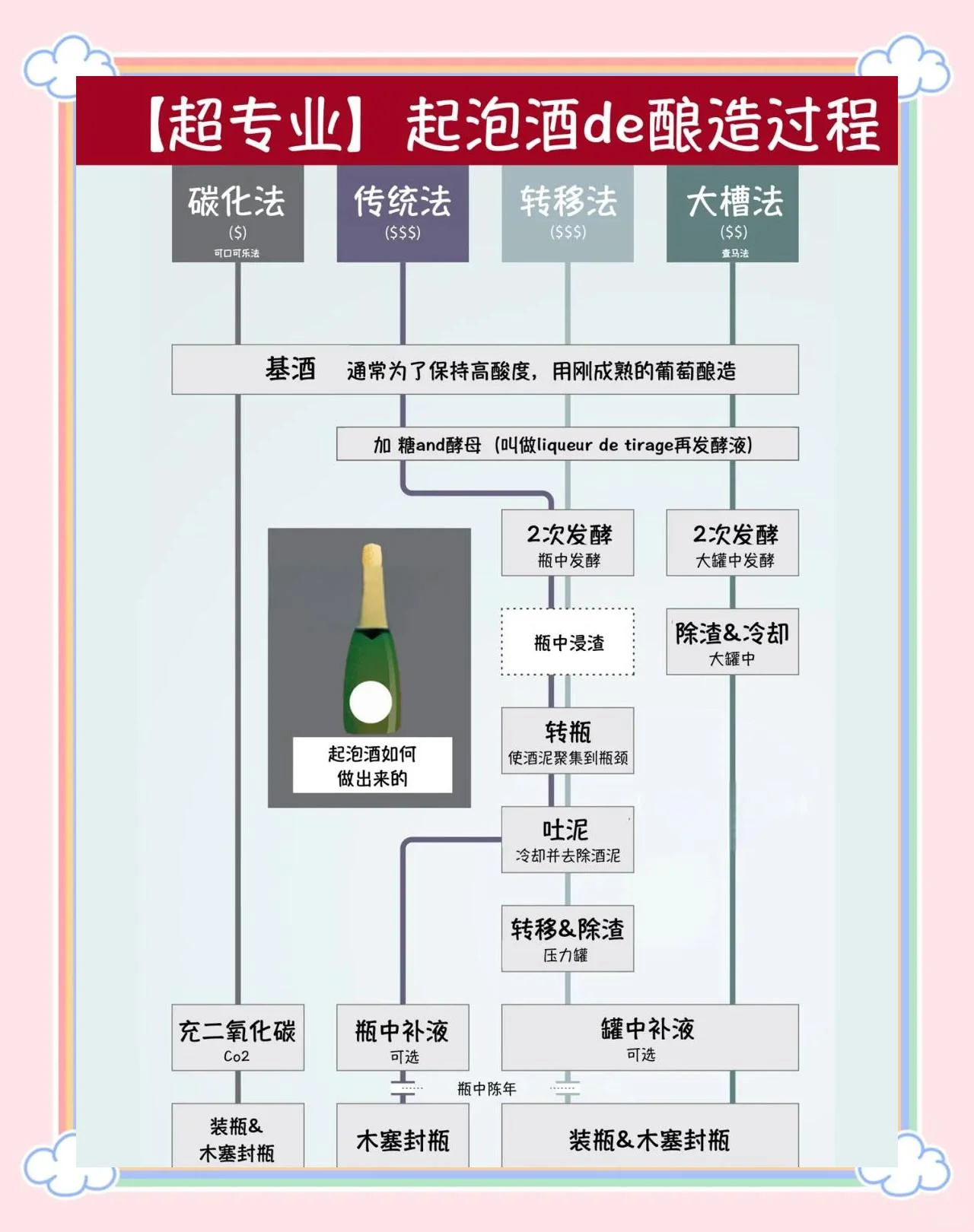 家庭自酿葡萄酒发酵过程实拍图：玻璃罐中紫色葡萄正在发酵，周围摆放着新鲜葡萄、工具及配料。_1