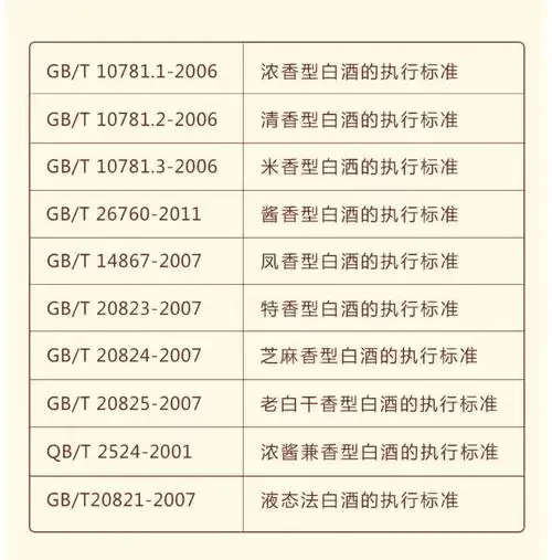 纯粮白酒产品标准号特写展示，包括GB/T 10781.1、GB/T 26760等，用于教学识别固态法白酒。_1