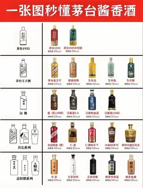 优级白酒与一级白酒实物对比图，展示酒瓶标签和杯中酒体的色泽差异_1
