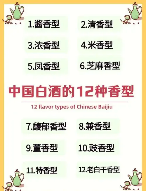 浓香、酱香、清香三大香型白酒工艺与酒体对比示意图_1