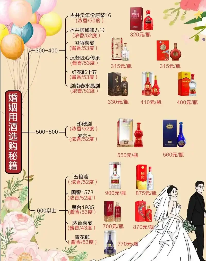 温馨婚宴现场，桌上摆放着喜庆包装的白酒与喜糖、酒杯，氛围欢乐_1
