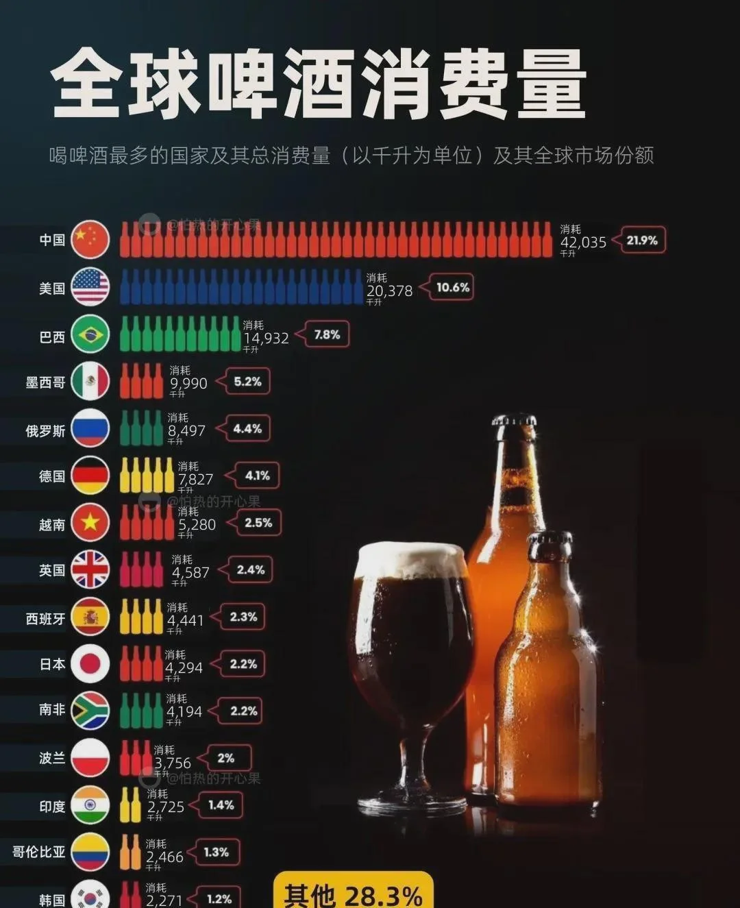 家庭精酿啤酒酿造工作台，包含发酵罐、测量工具和原料，展现专业的酿造过程。_1