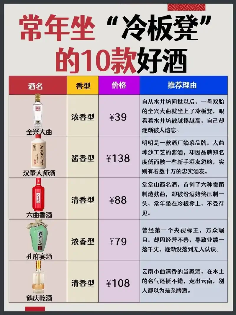 不同年代四川全兴大曲酒瓶摆拍，背景有老商标和酒杯，展示其历史与价值变迁_1