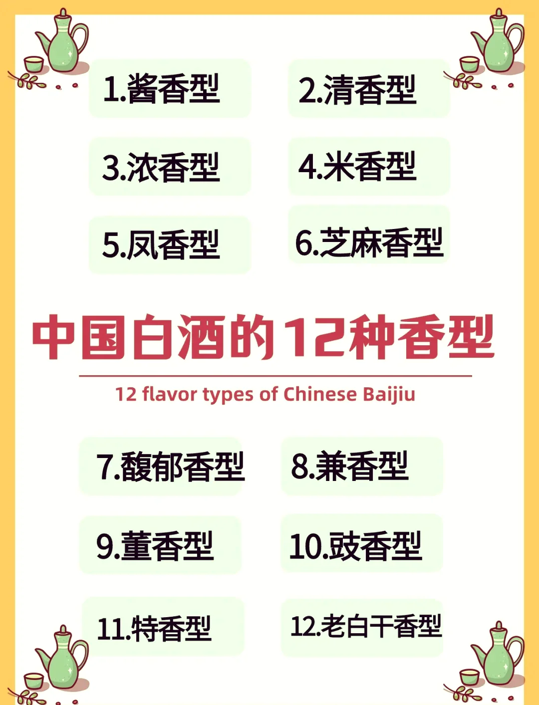 中国白酒十二大香型分类关系图，清晰展示浓香、酱香、清香三大基础香型与其他香型的关联。_1