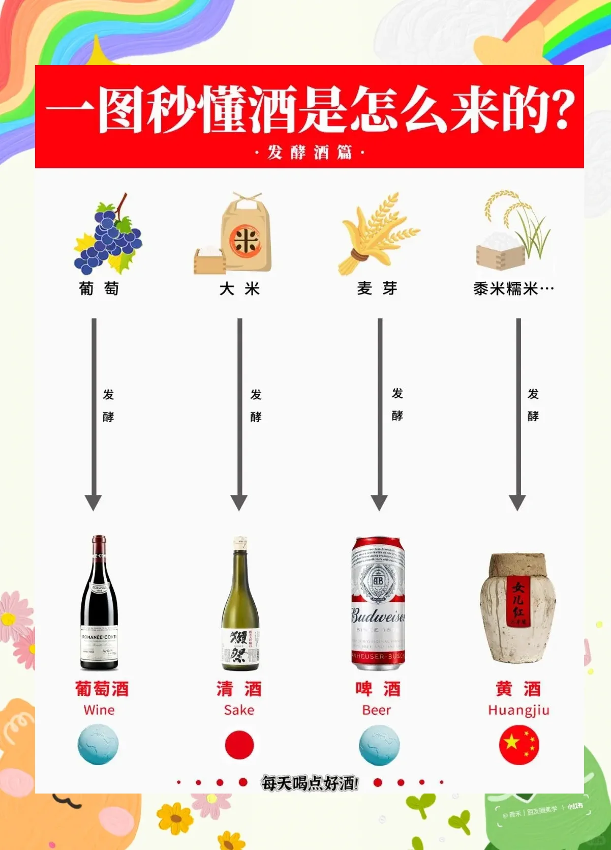 蒸馏白酒与配制酒对比展示，背景为洁净的酿酒车间与检测场景_1
