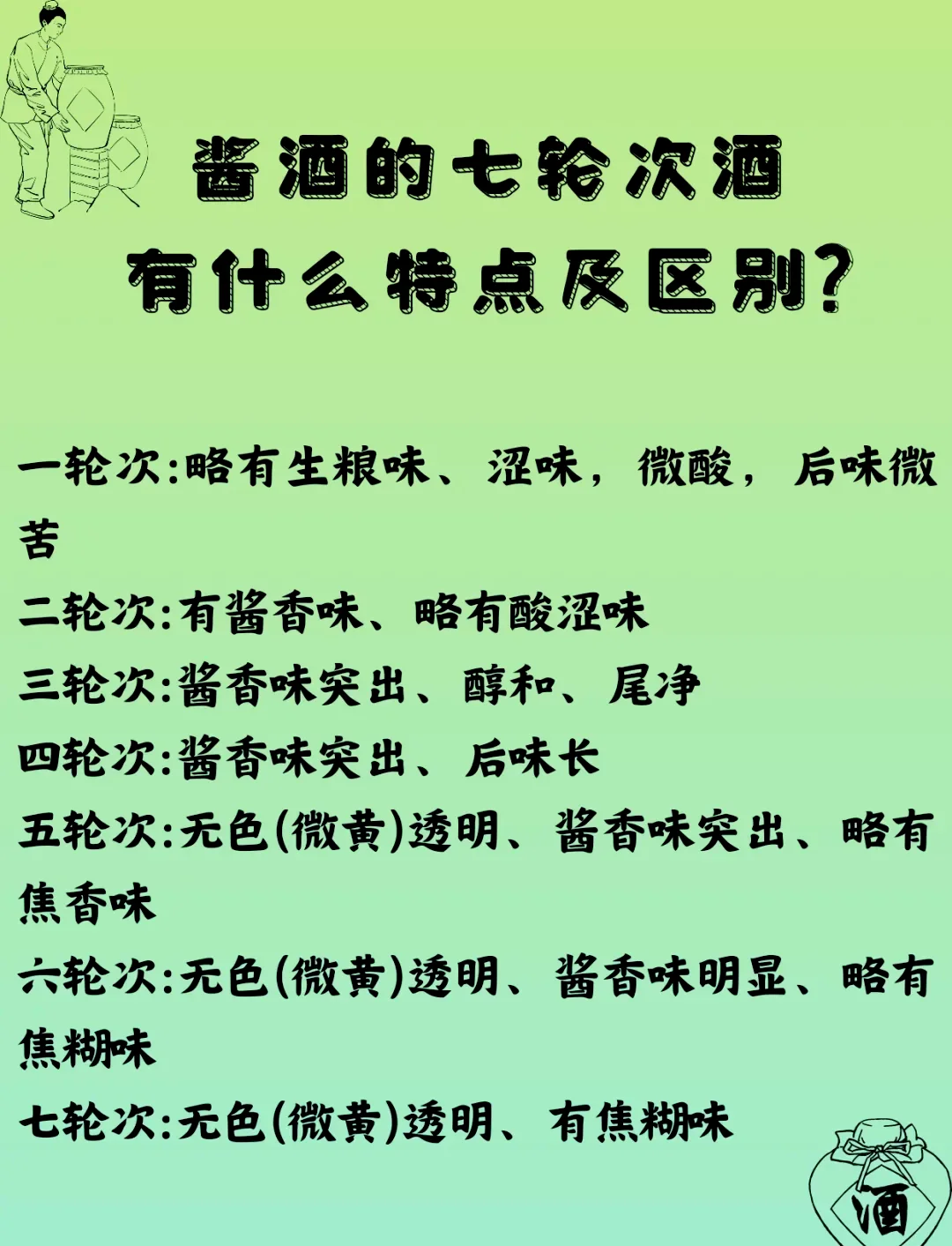 两杯酱香酒的对比图，左边一杯酒体清亮微黄，挂杯明显；右边一杯酒体状态不佳，形成鲜明对比，用于讲解如何辨别酱香酒的好坏。_1