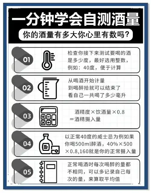 一个传统白酒杯旁放着秤砣和计算公式，用于演示二两白酒的酒精含量计算。_1