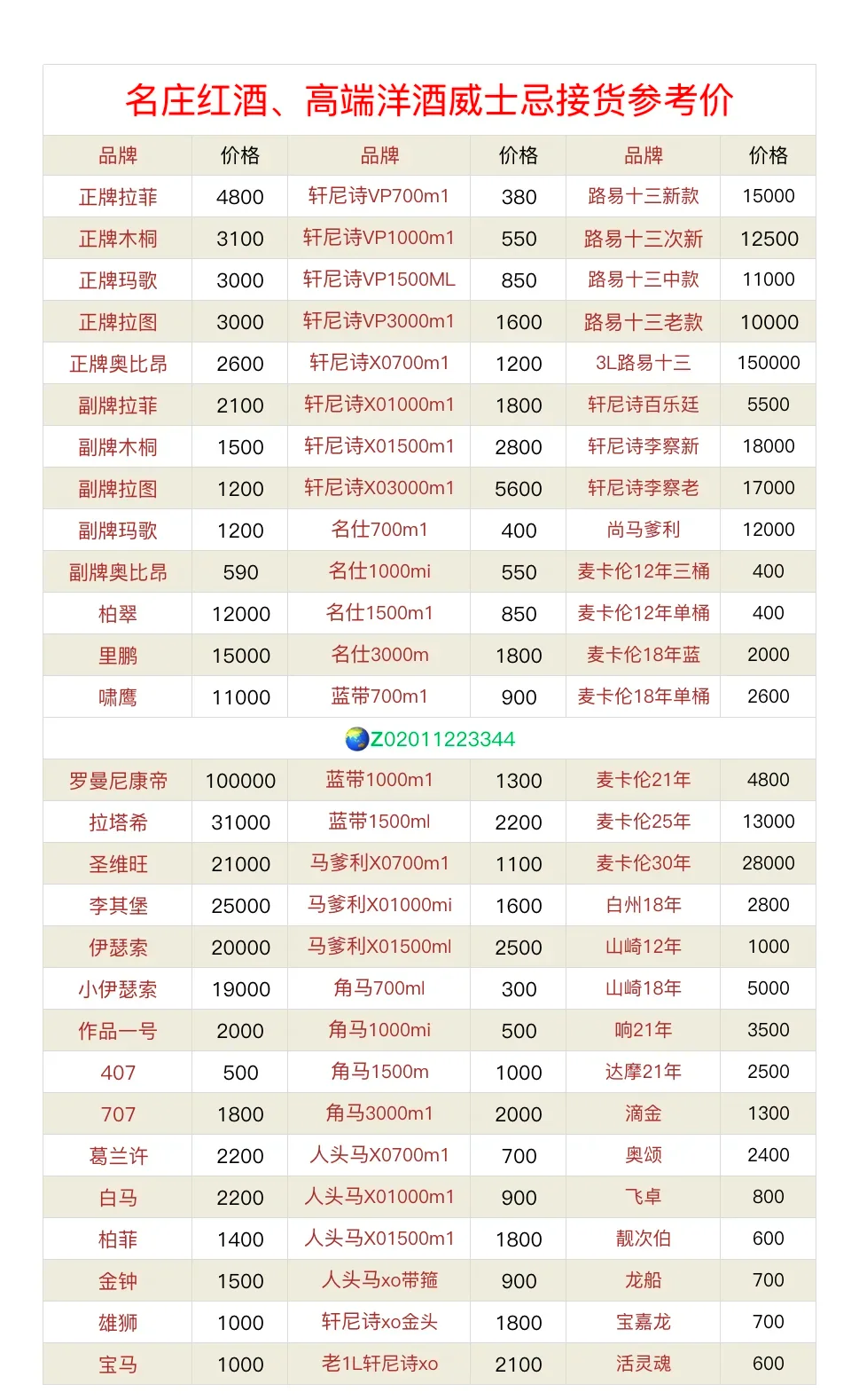 酿酒师正在计算酒厂成本与收益的分析图，展示酿酒原料、设备成本与成品酒销售收入的关系。_1