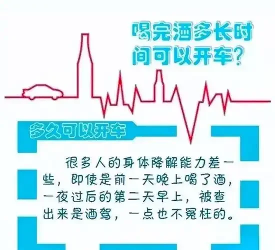酒驾醉驾判定标准示意图，展示吹气检测与血液酒精浓度对应的法律责任区间_1