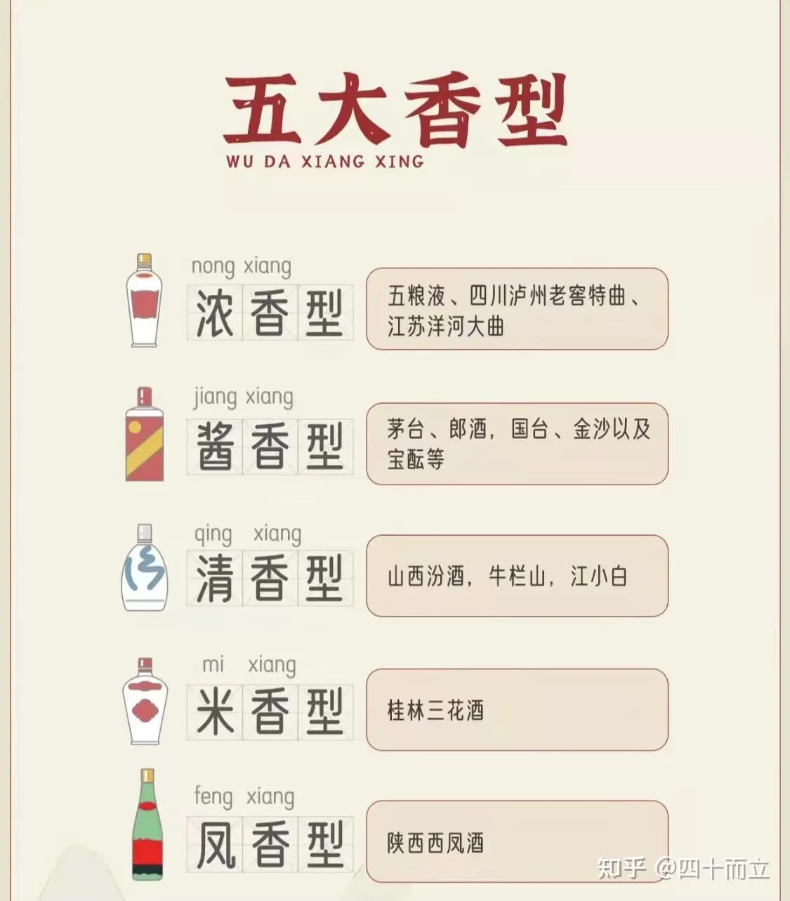 鉴别粮食酒：对比展示白酒的密集酒花与空杯挂杯现象_1